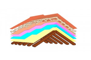 Different Parts of a Roof Explained