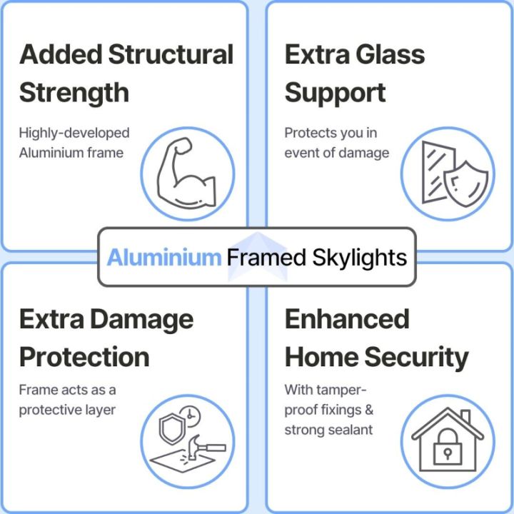 Brightside Slimline Flat Glass Double Glazed Skylight