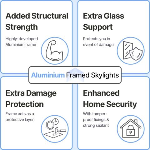 Brightside Slimline Flat Glass Double Glazed Skylight