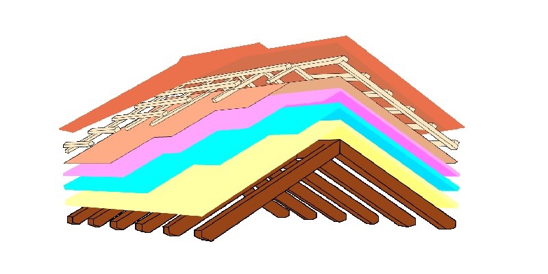 Different Parts of a Roof Explained