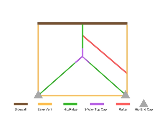 How To Calculate Many Tiles You Need On Your Edwardian Conservatory The Image Above Shows A Floor Plan Of An Edwardian Conservatory It Is Colour Coded Into Material You Will Need To Make Easy Work Out