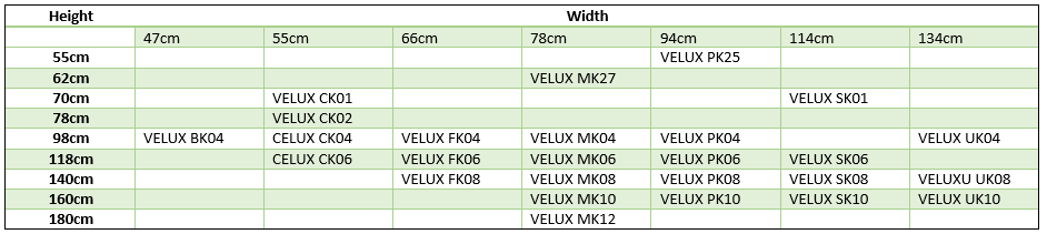 VELUX Window Sizes Chart