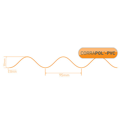 Corrugated PVC Technical Corrugated PVC Technical