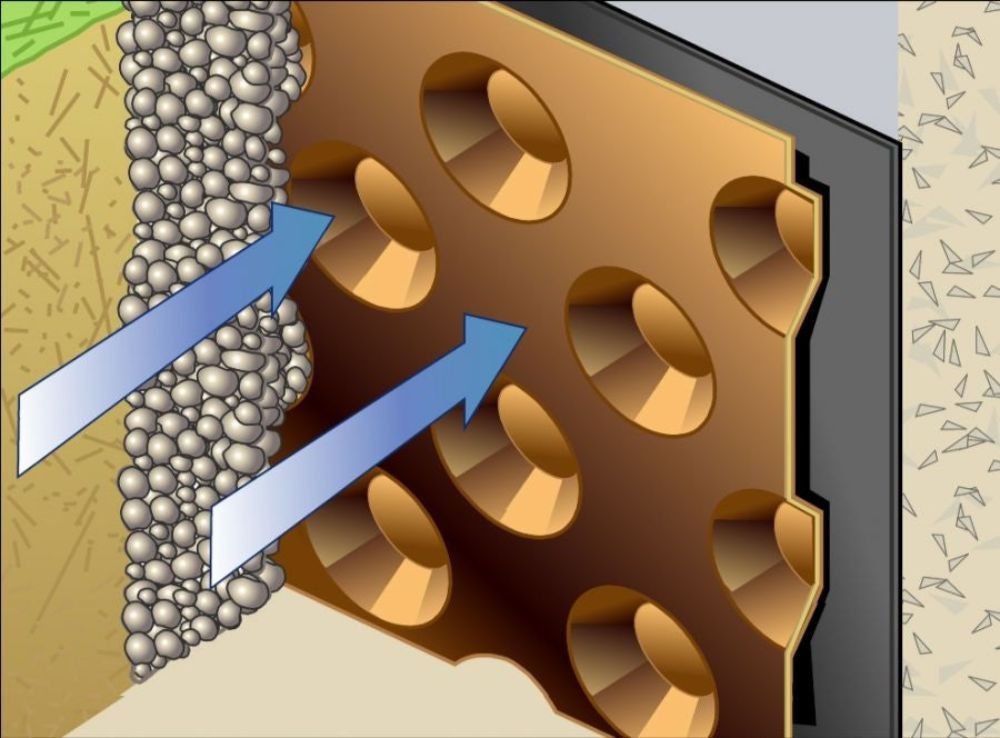 Wallbarn - Protecto-Drain 8 Cavity Drain Membrane - 2m x 20m