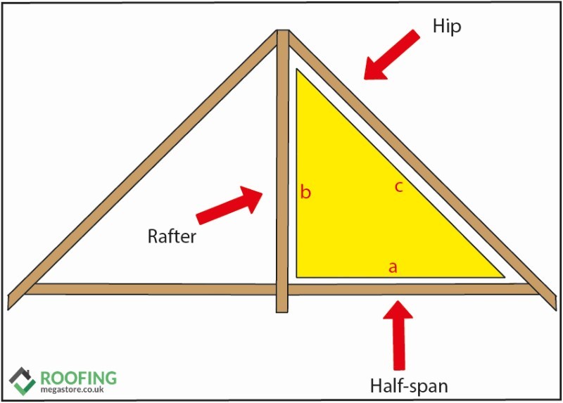 Calculating Roof Hip Length Using Rafter Length and Half-Span
