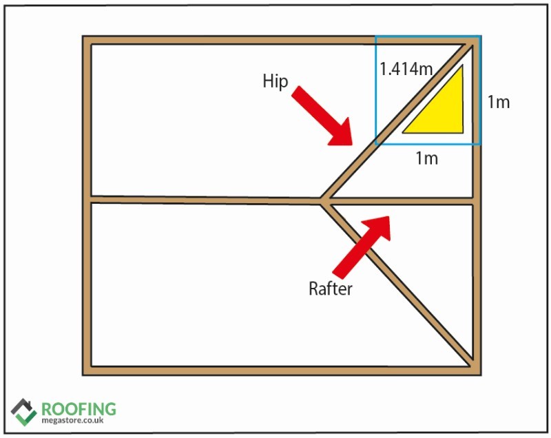 Calculating Roof Hips without Rafter Length