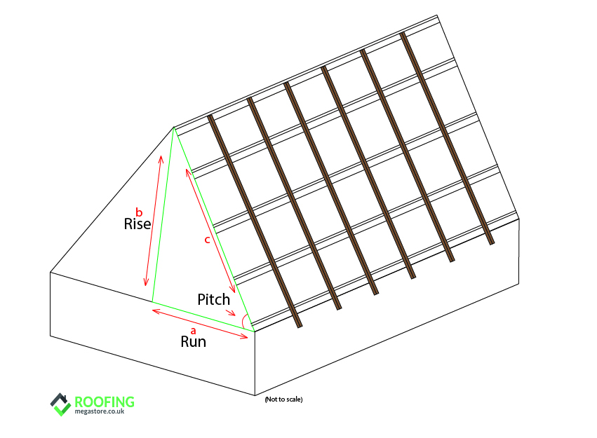 Roof Pitch Calculator - Calculates Pitch, Rafter Length, Angle and