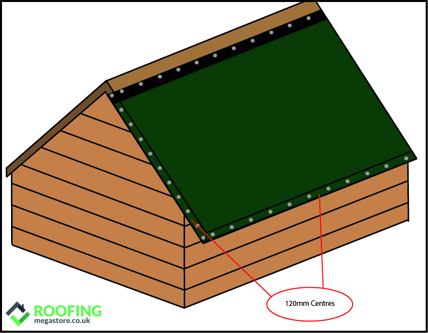 fixing felt roof to the corners and eaves