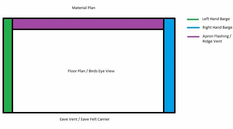 lean to material plan