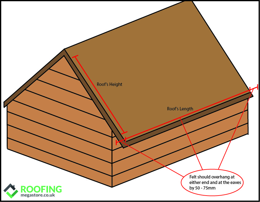 measure roof width and length
